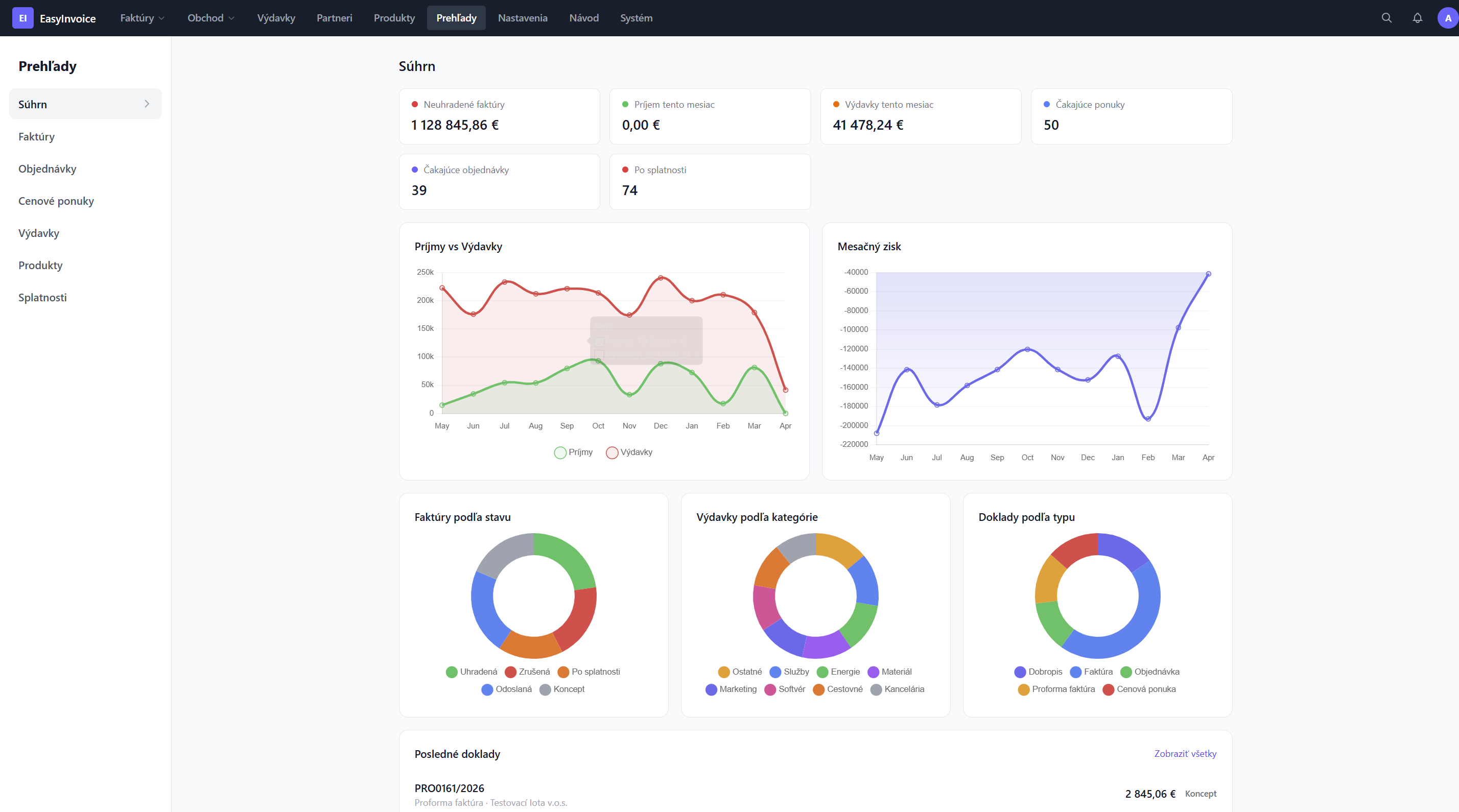 Dashboard EasyInvoice